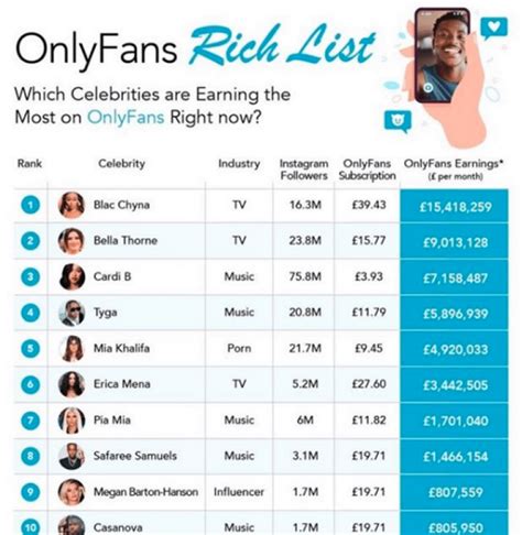 onlyfans largest earners|17 Highest Paid OnlyFans in 2023 (+Their Net Worth)